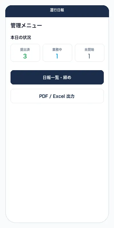 管理者ダッシュボード画面のイメージ